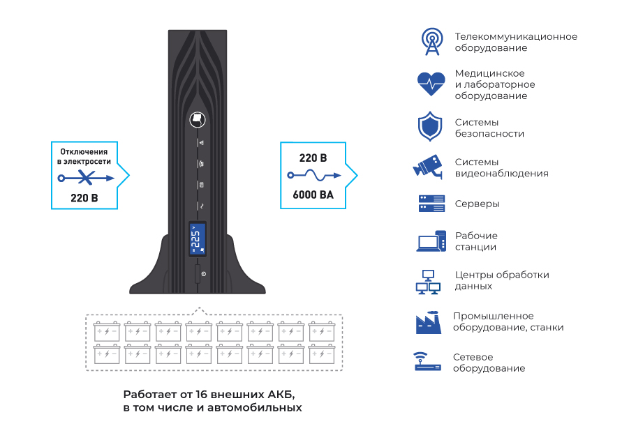ИБП SKAT-UPS 6000-RACK-ON-R01. Изображение  1